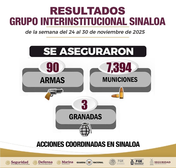 Despliegues en Sinaloa: 66 arrestados, 36 autos incautados y una tonelada de droga decomisada