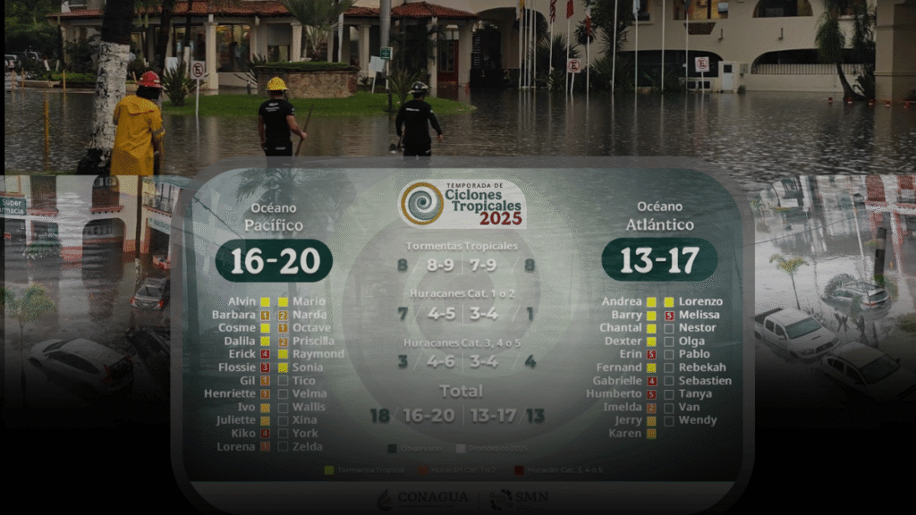 Termina la temporada de huracanes 2025 con 18 fenómenos en el Pacífico