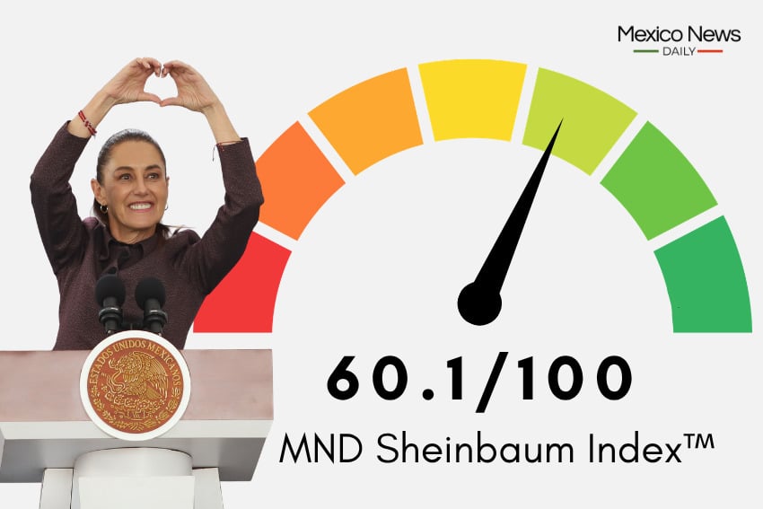 Presentamos el Índice MND Sheinbaum™